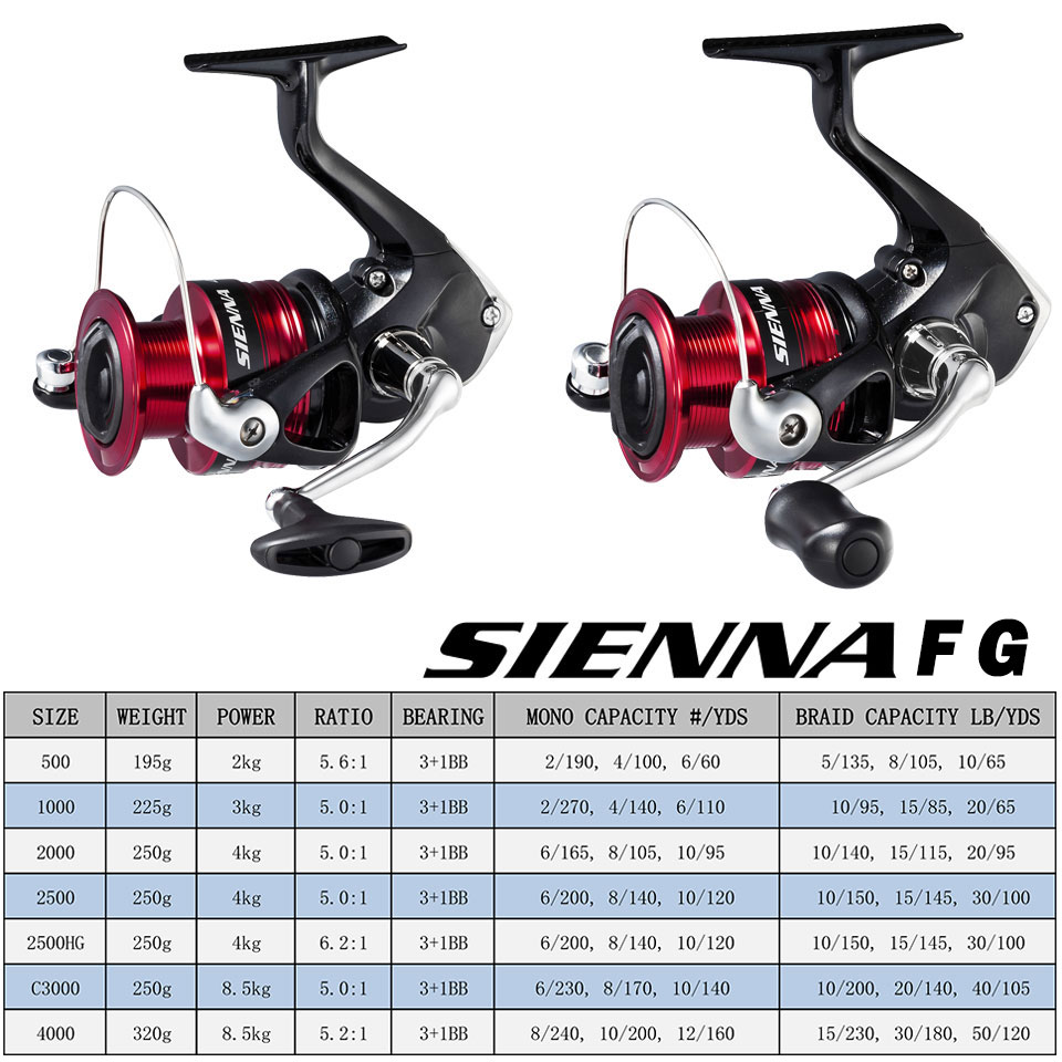 Shimano sienna molinete de pes - Abu Garcia Reel Max avaliação e preço