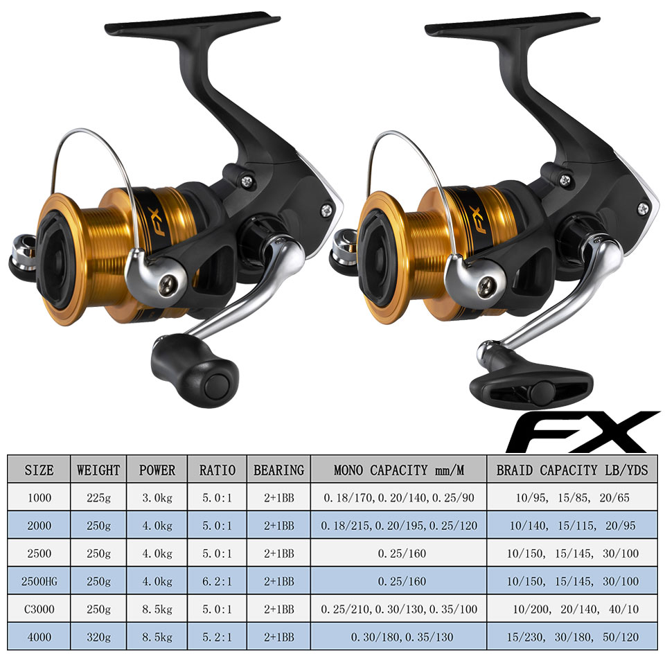 Shimano carretilhas de pesca f - Abu Garcia Reel Max avaliação e preço