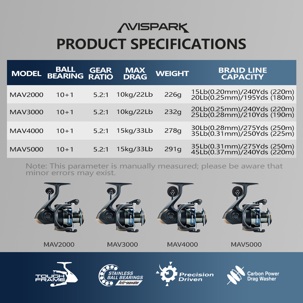 Carretilha de Pesca Soloking A - Kastking Reel Zephyr avaliação e preço